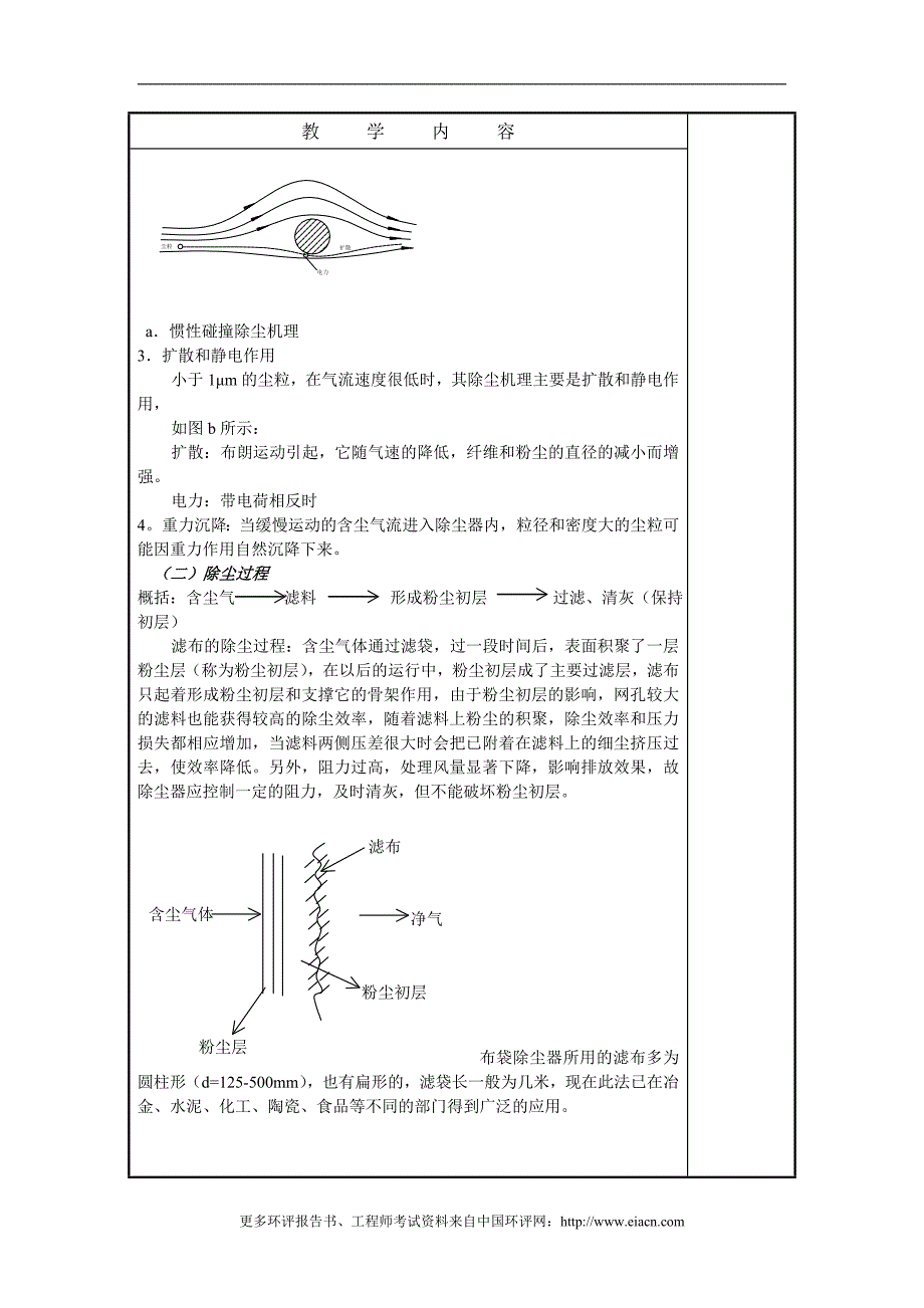 袋式除尘器大气污染控制工程课件_第2页