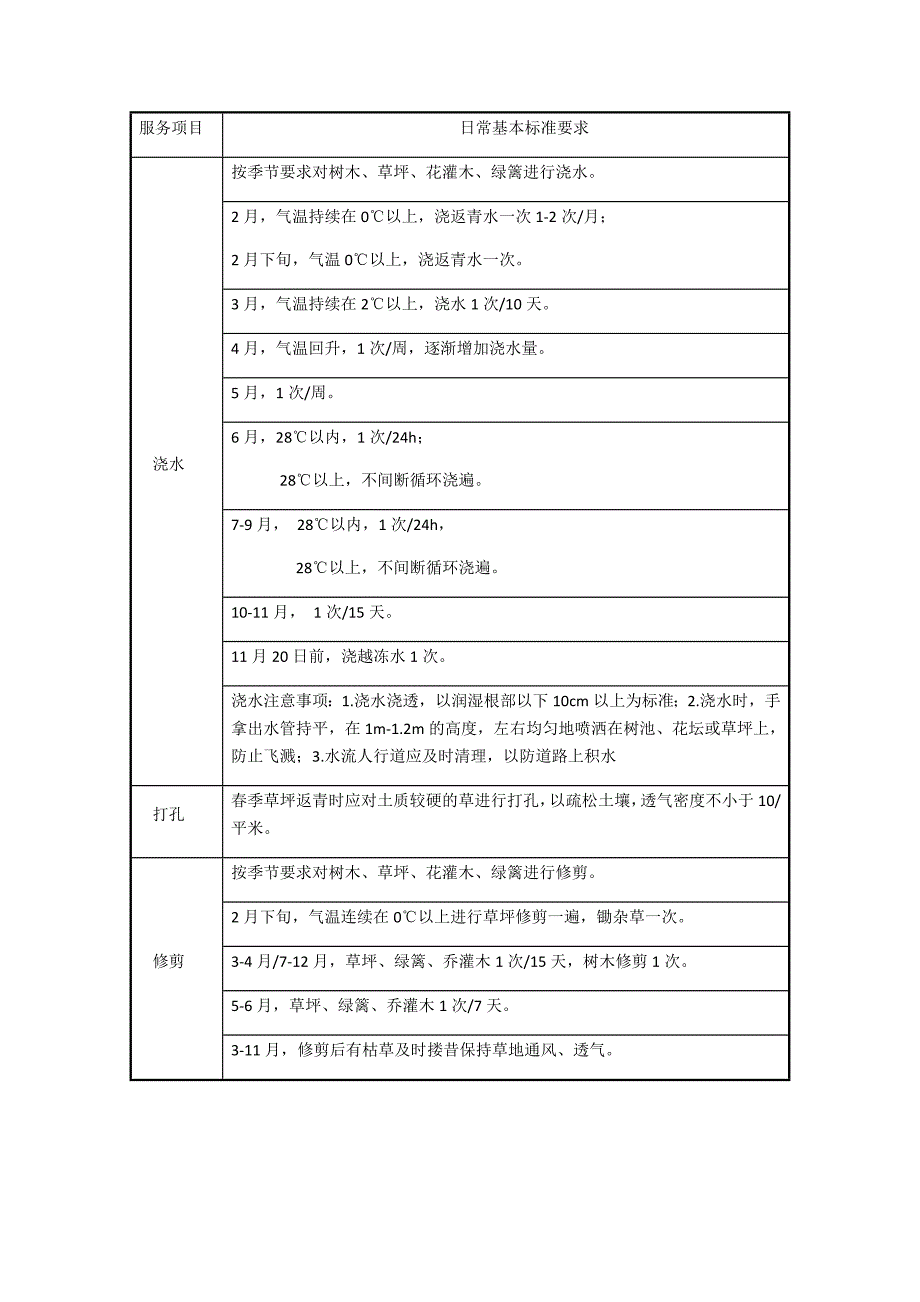 售后服务体系及措施_第4页