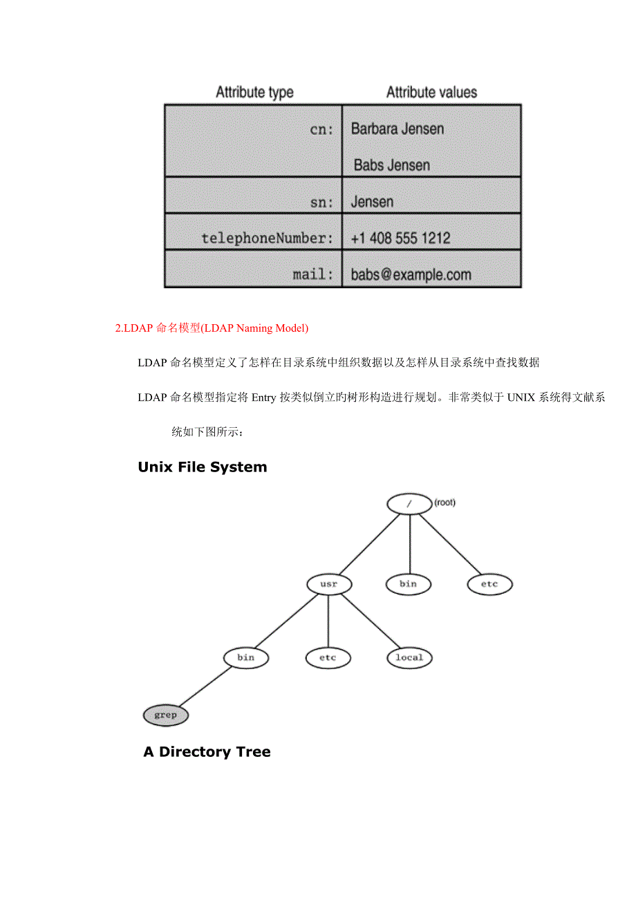 LDAP使用手册_第4页