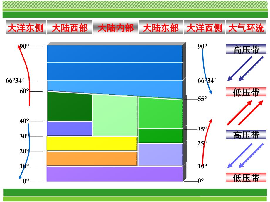 精品世界典型气候可编辑_第2页