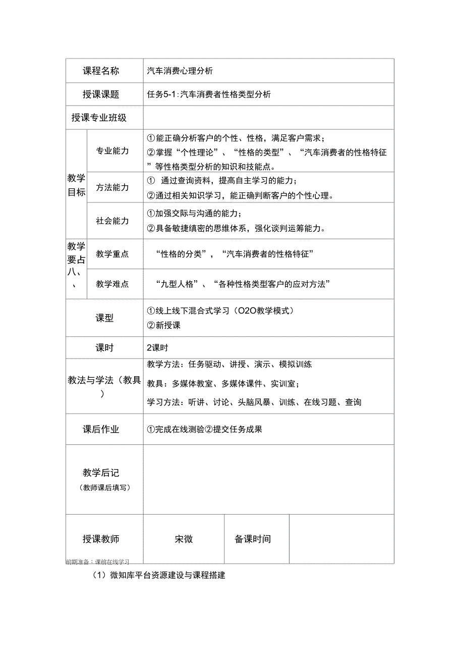 汽车消费者性格类型分析_第1页