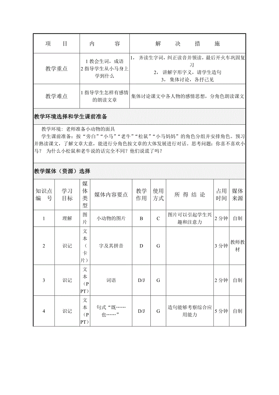 小马过河公开课教案_第3页