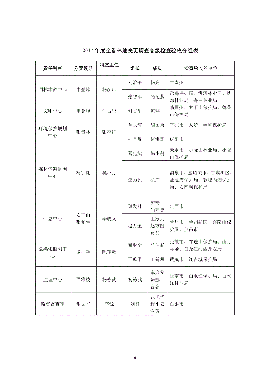 2017全林地变更调查级检查验收方案_第4页