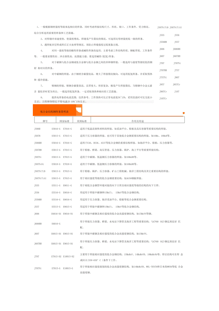 常用焊条说明及用途_第3页