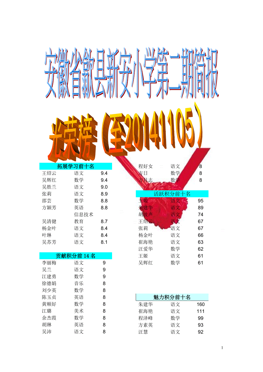 安徽省歙县新安小学第二期.doc_第1页