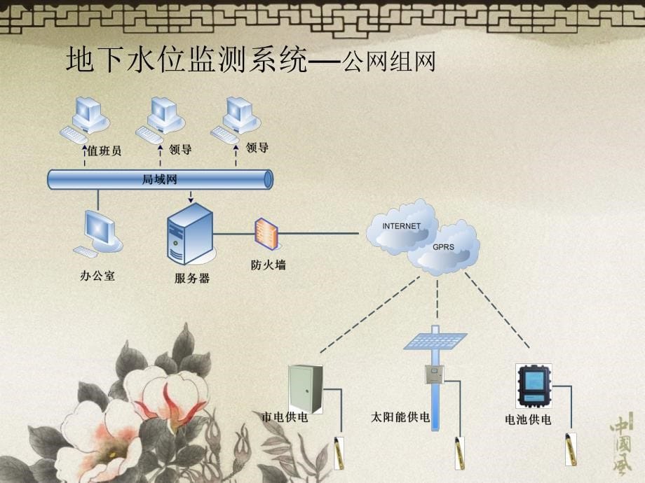 《水位监测系统》PPT课件说课材料_第5页