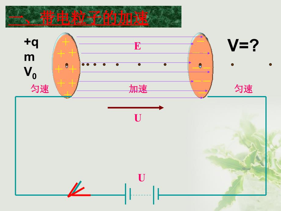 湖北省丹江口市高中物理 第一章 静电场 1.8 带电粒子在电场中的运动课件 新人教版选修3-1_第4页