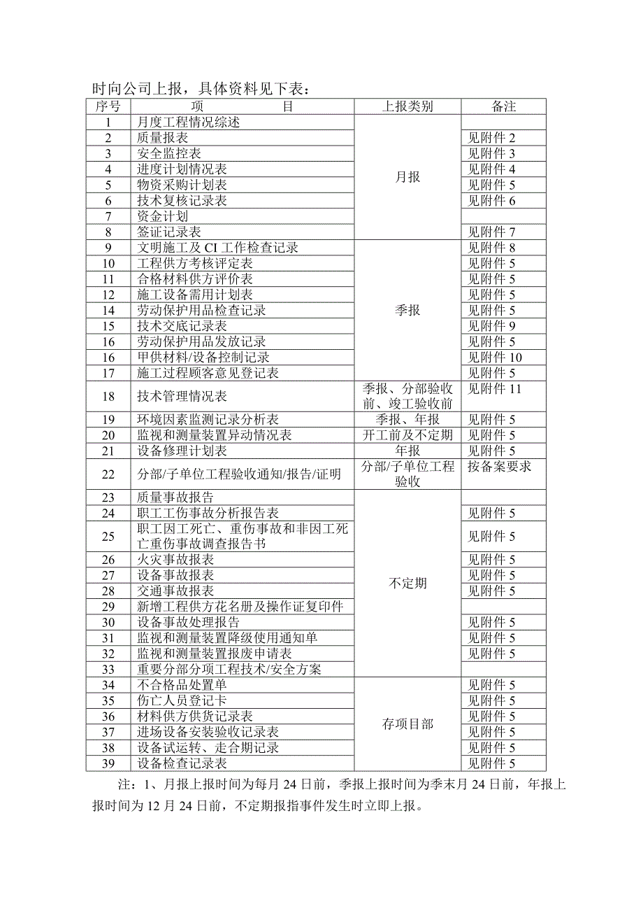 工程项目管理计划书_第2页