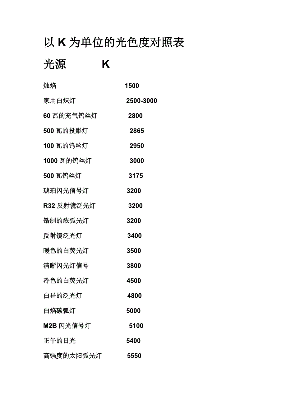 LED灯亮度和普通灯亮度对比.doc_第3页