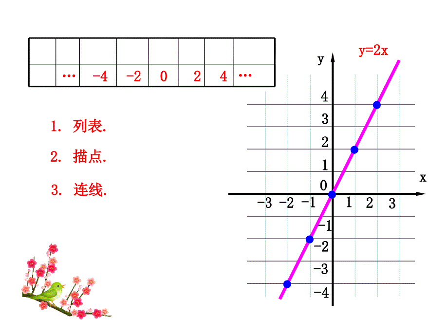 3一次函数的图象1_第4页