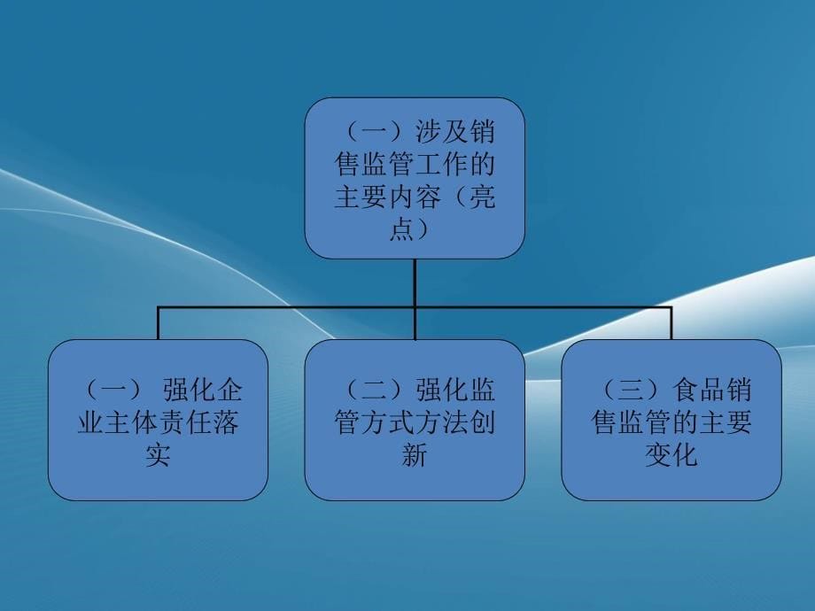 新食品安全法与食品销售监管_第5页