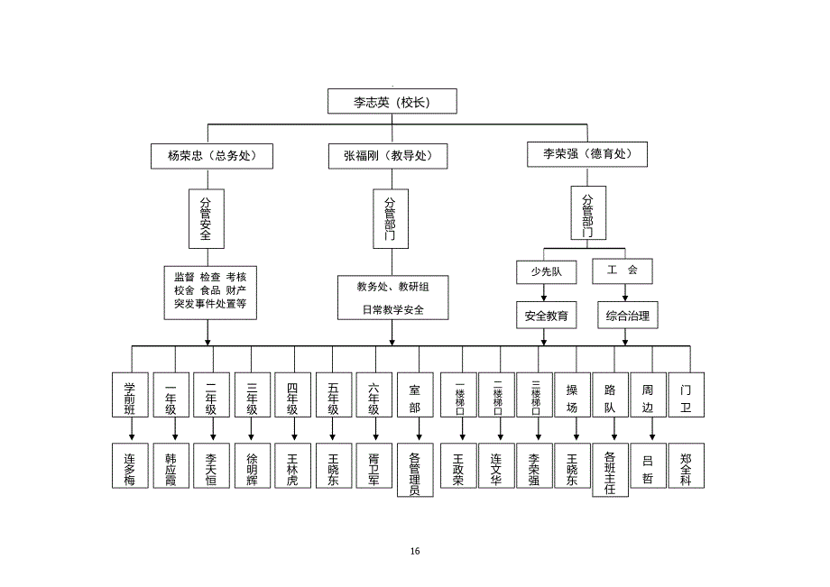 校园安全网格化管理示意图-_第1页