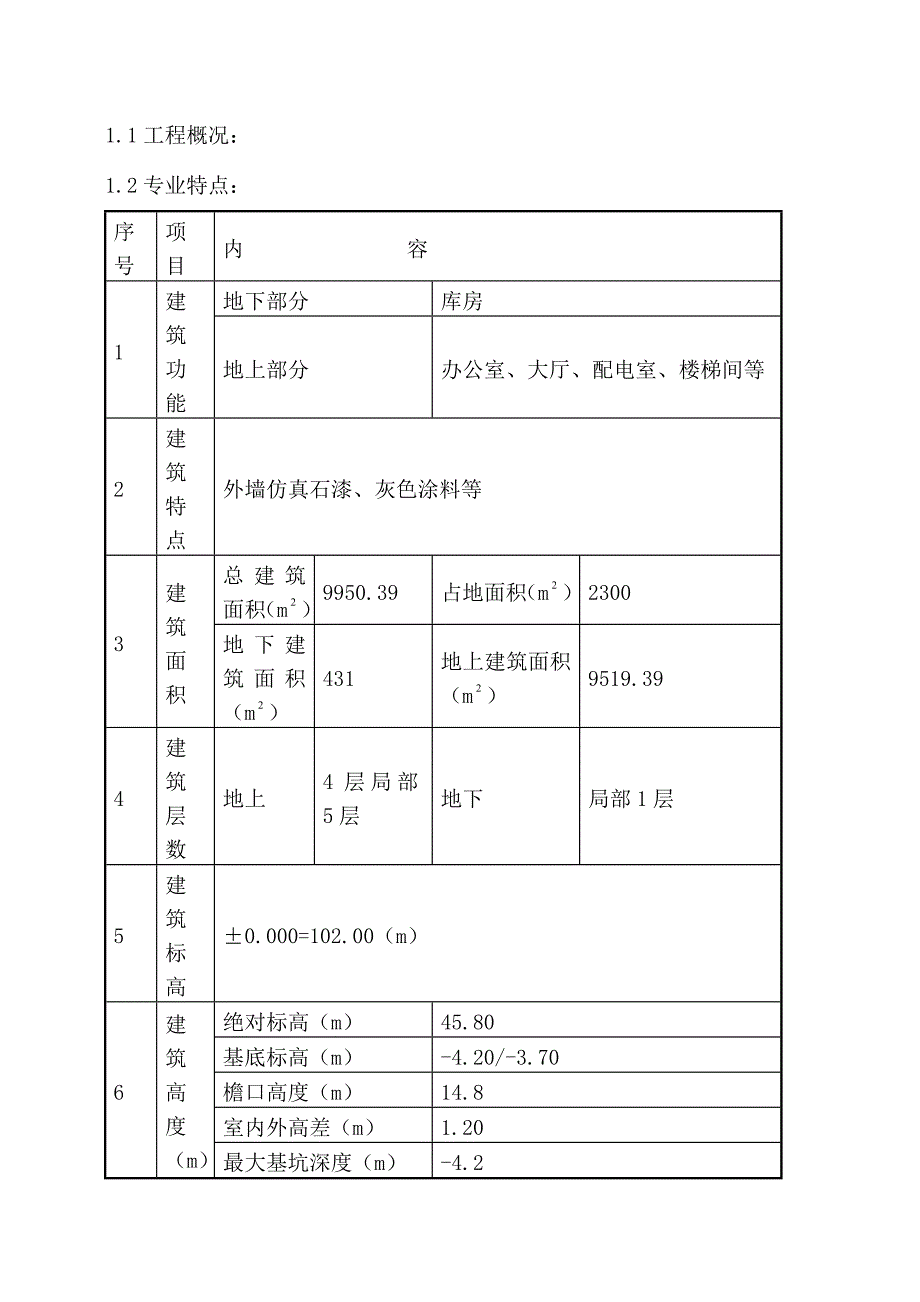 装饰装修监理细则.doc_第3页