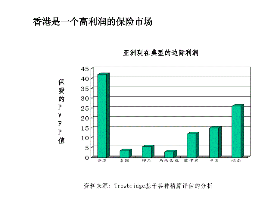 亚洲寿险代理人的前景课件_第5页