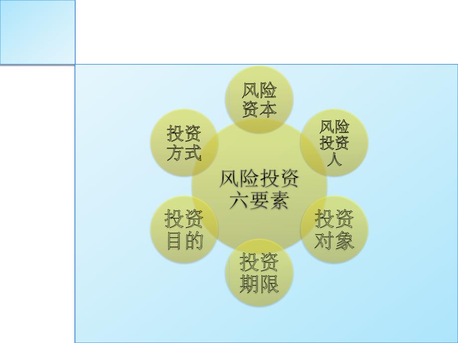 第五章风险投资_第3页