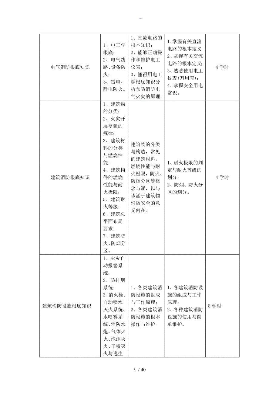 《建(构)筑物消防员》教学大纲设计_第5页