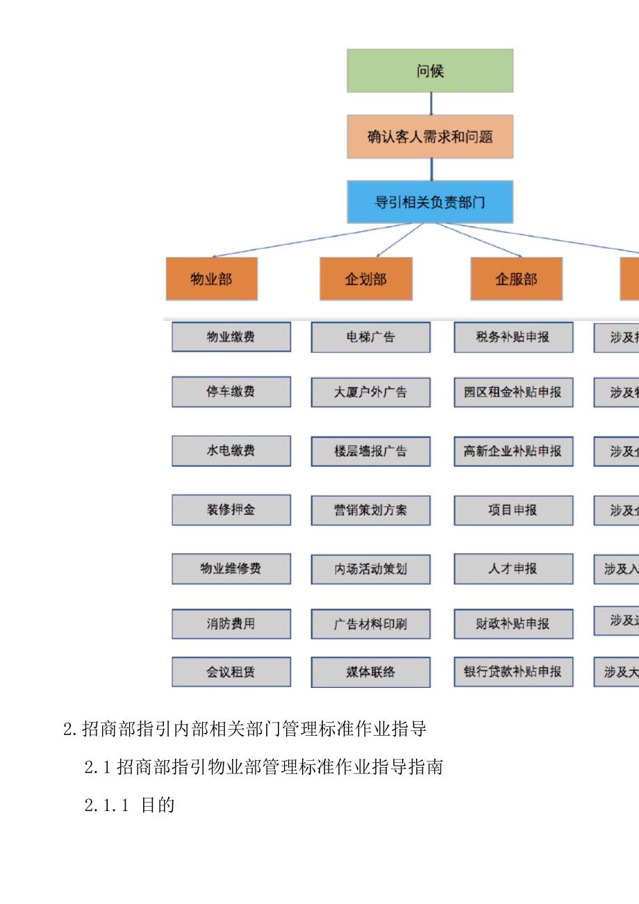 产业园新入驻企业服务指引_第2页