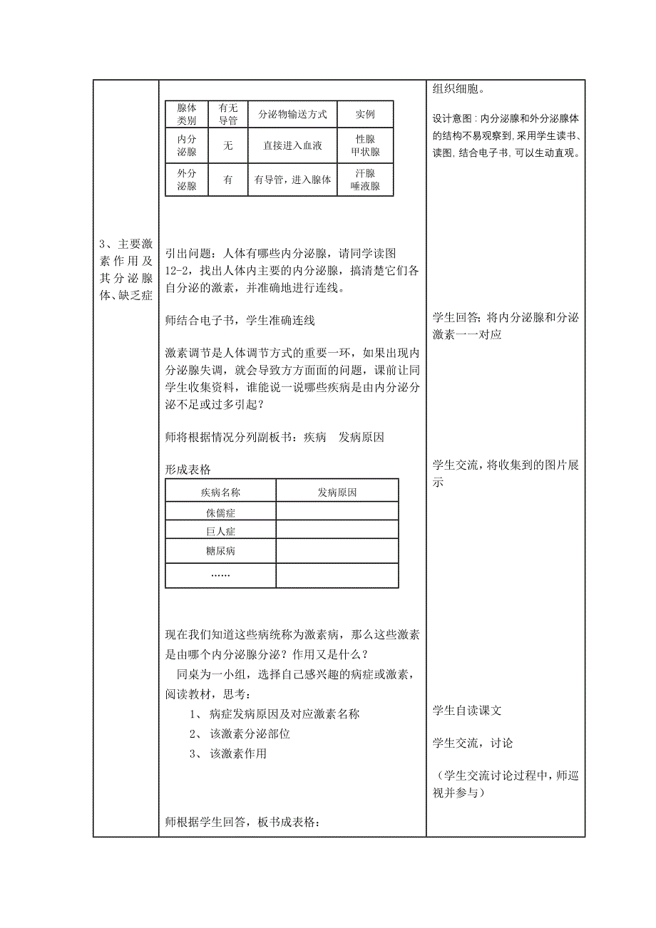 袁宗孟激素调节_第3页