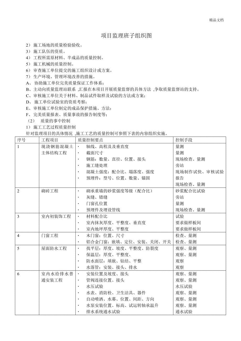 厂房、宿舍工程监理规划_第5页