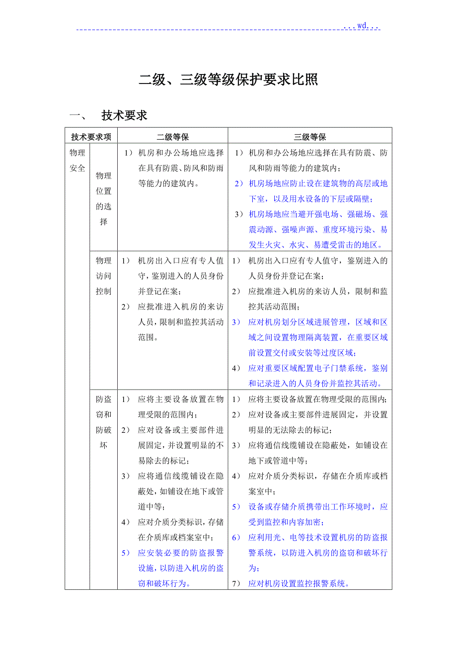 机房2级及3级等保要求_第1页
