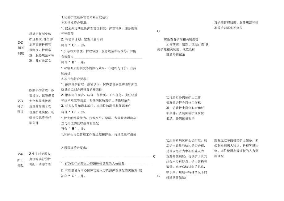 9月优质护理自查存在问题_第5页