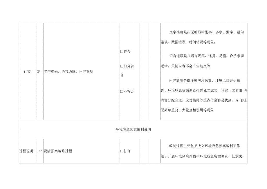 企业事业单位突发环境事件应急预案评审表_第5页