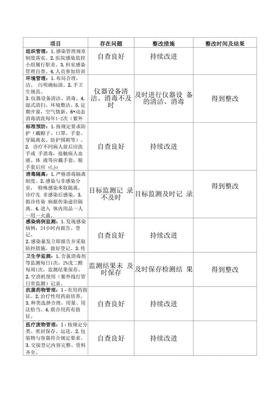 院感自查问题及整改措施记录_第5页