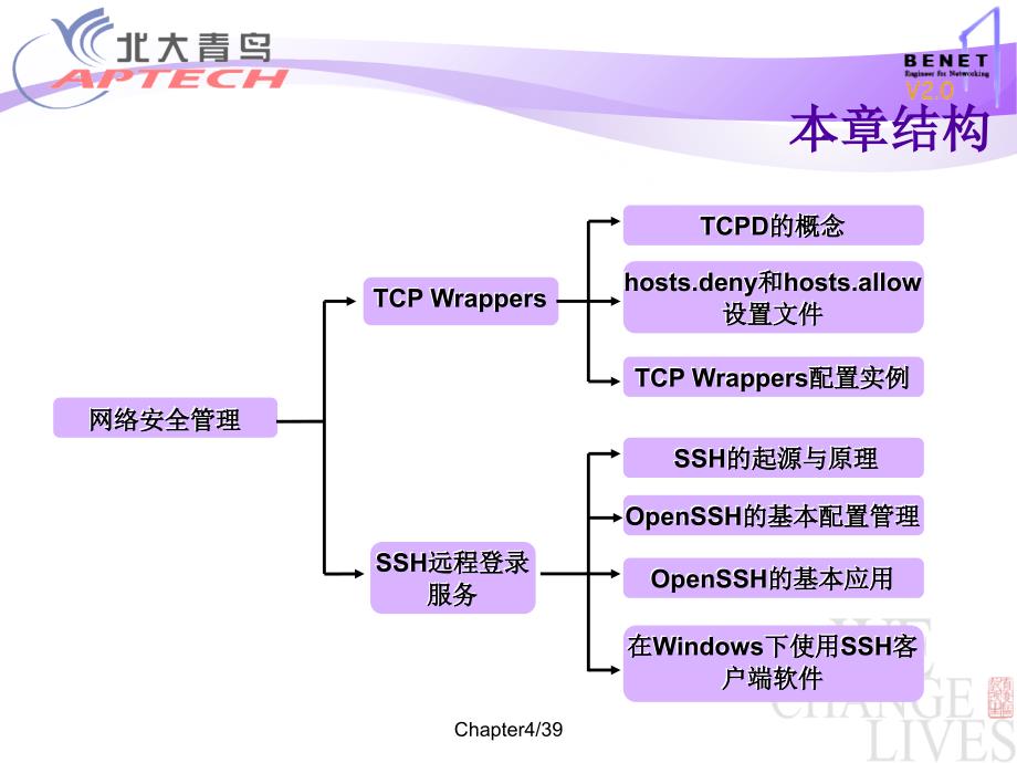 8.网络安全管理_第4页