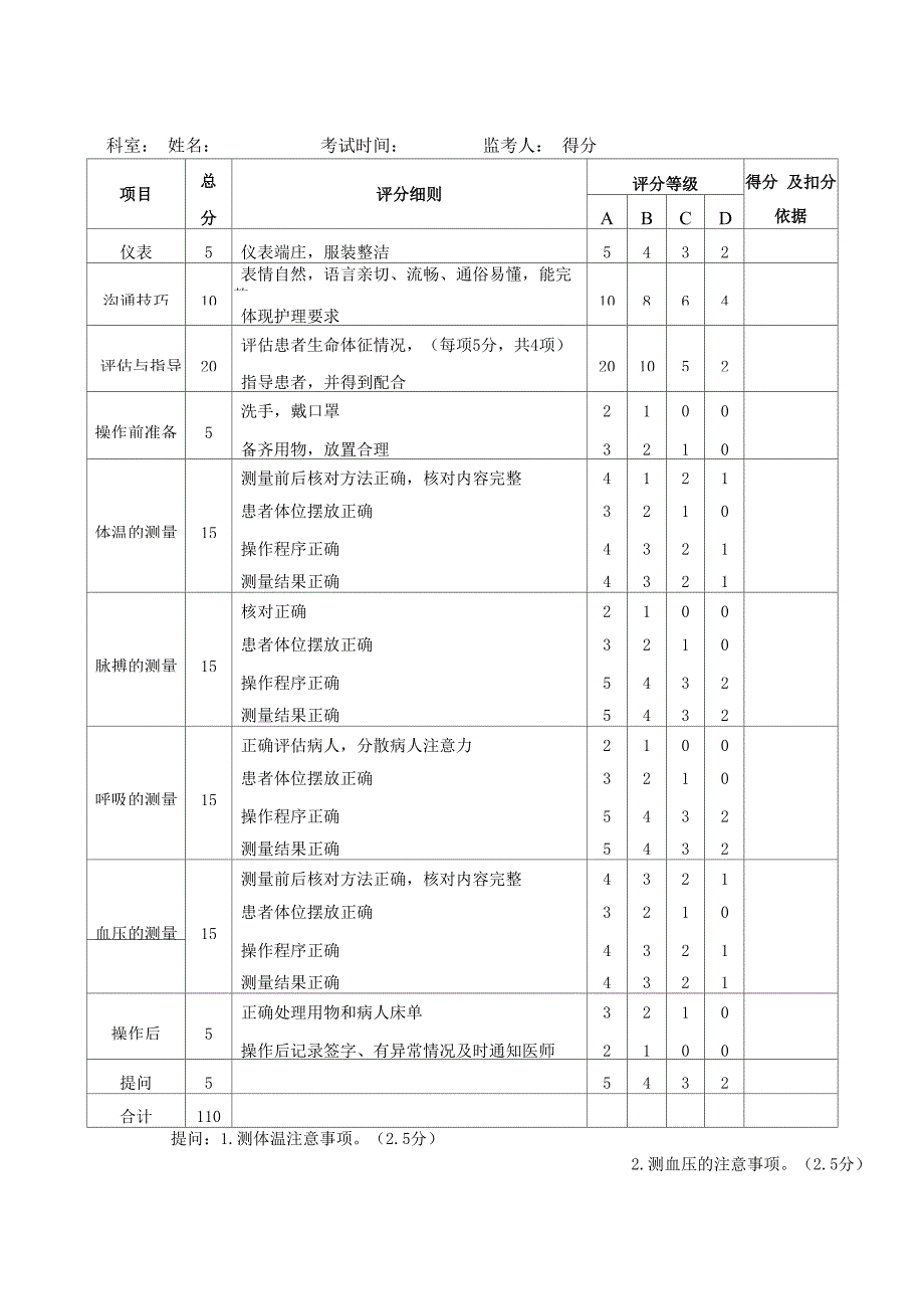 五项护理技术操作_第1页