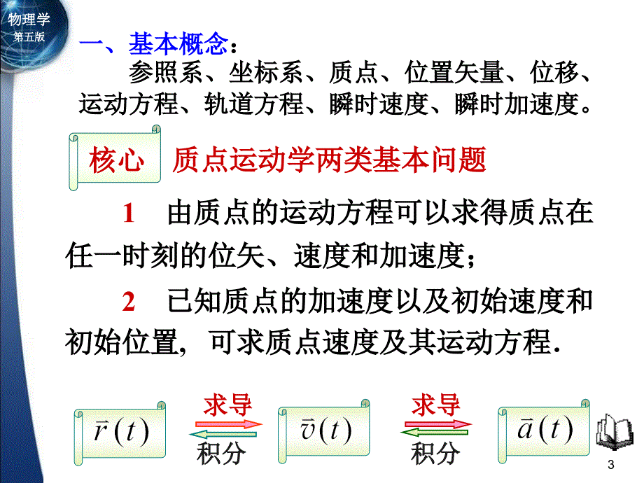 大学物理上册复习资料优秀课件_第3页