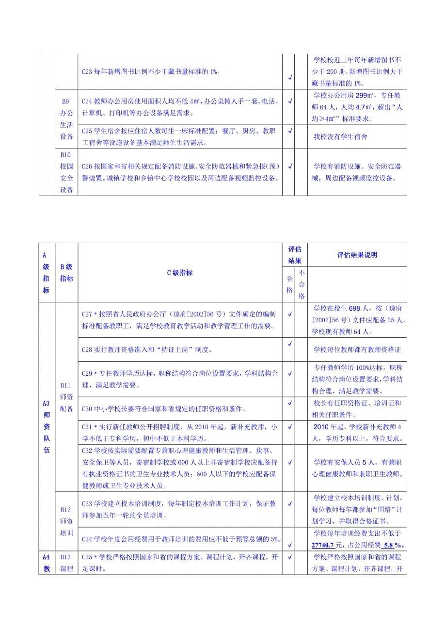 海南省义务教育学校标准化建设评估表_第5页