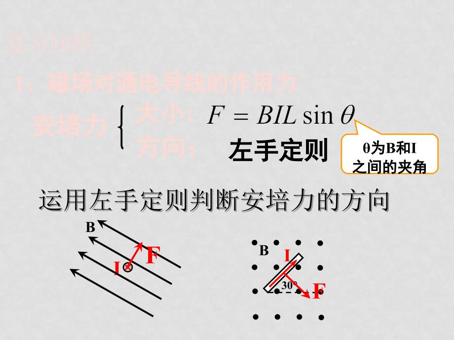 ３．５磁场对运动电荷的作用（１）_第3页