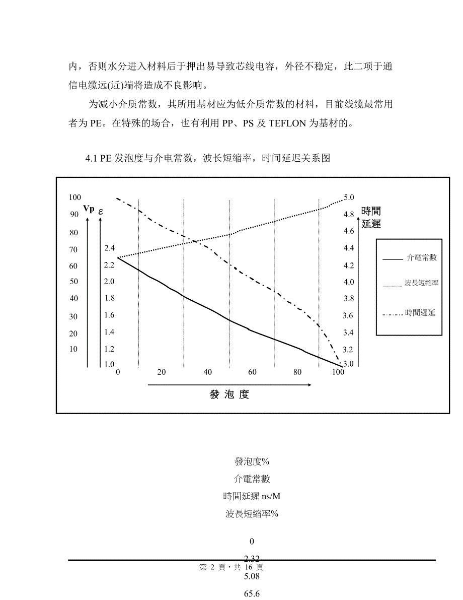 线缆发泡技术.doc_第2页