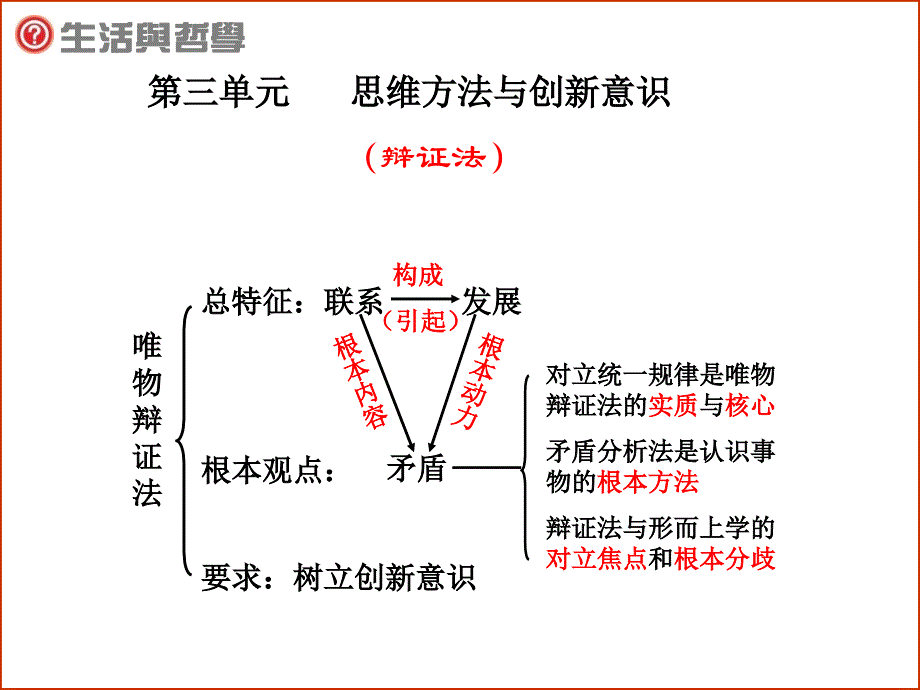 高三一轮复习辩证法哲学第九课矛盾_第1页