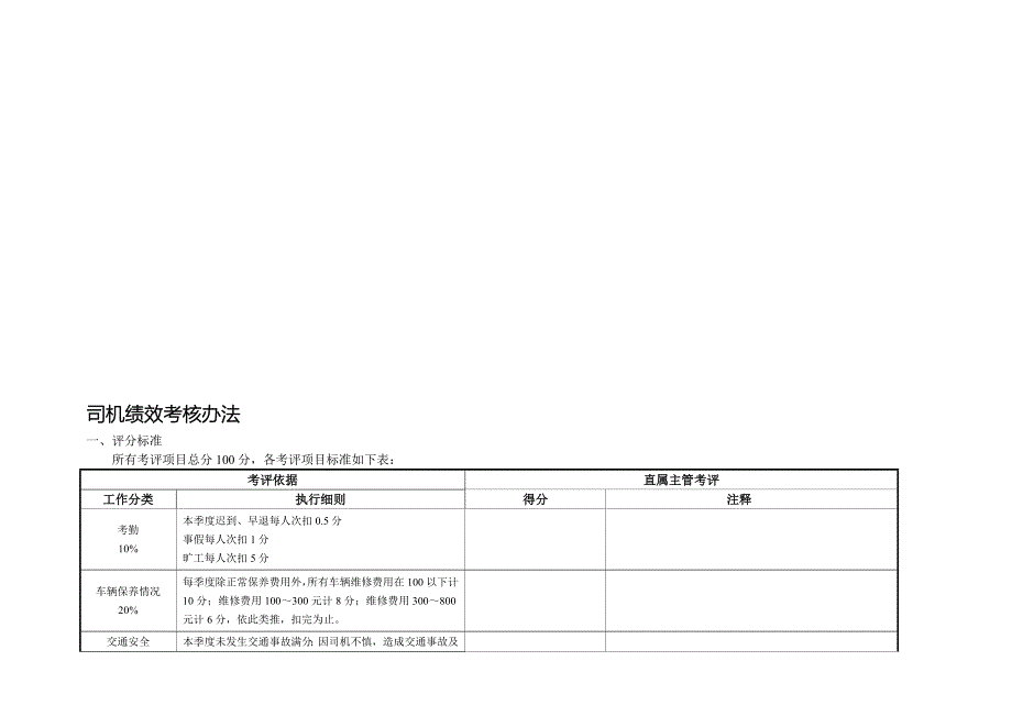 司机绩效考核办11111.doc_第1页