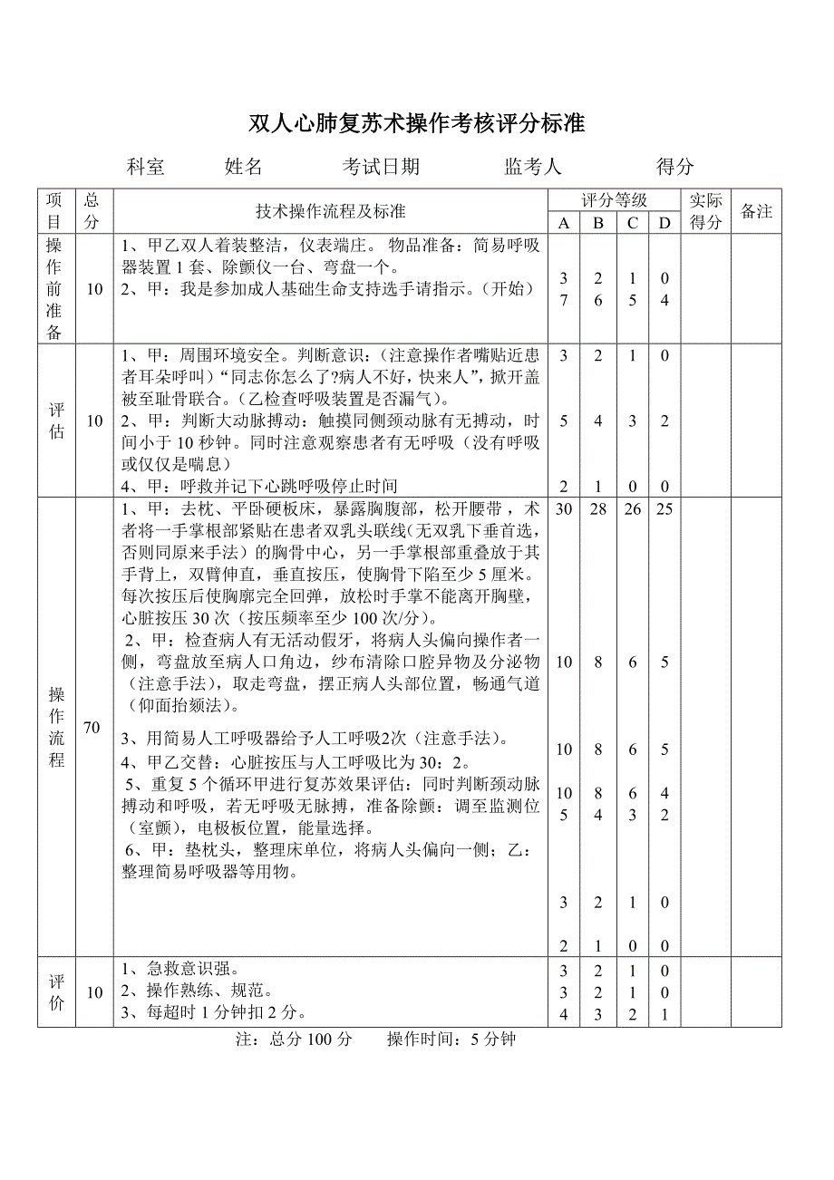 双人心肺复苏术操作考核评分标准_第1页