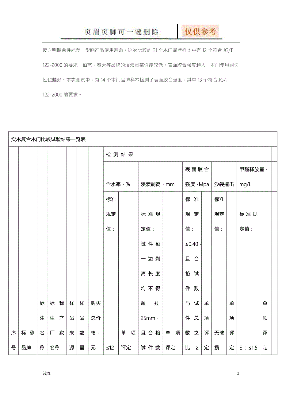 木门质量检测报告【资源借鉴】_第2页