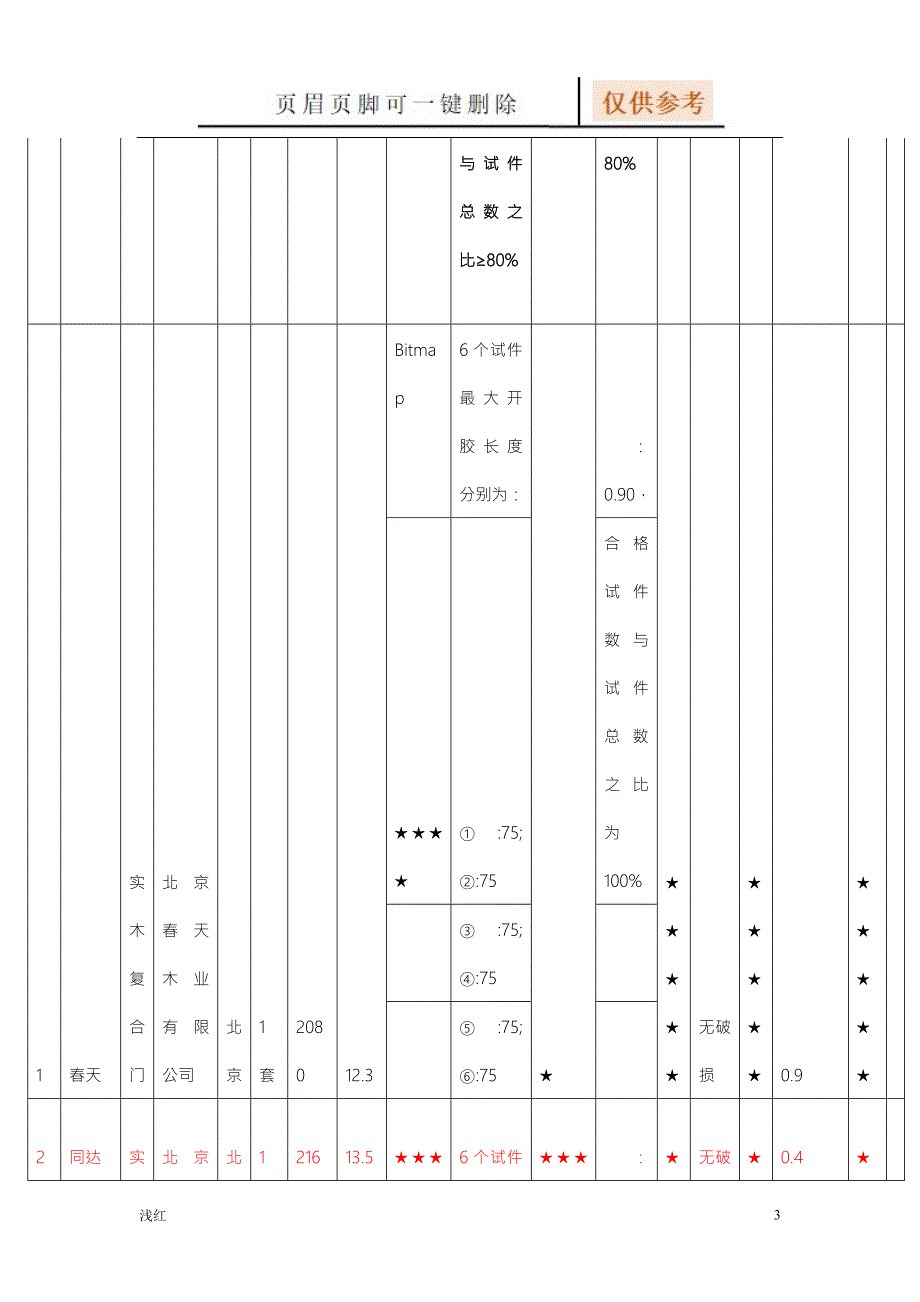 木门质量检测报告【资源借鉴】_第3页