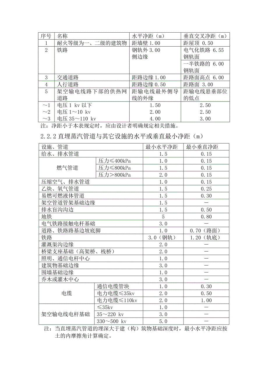 热网运行操作规程_第3页