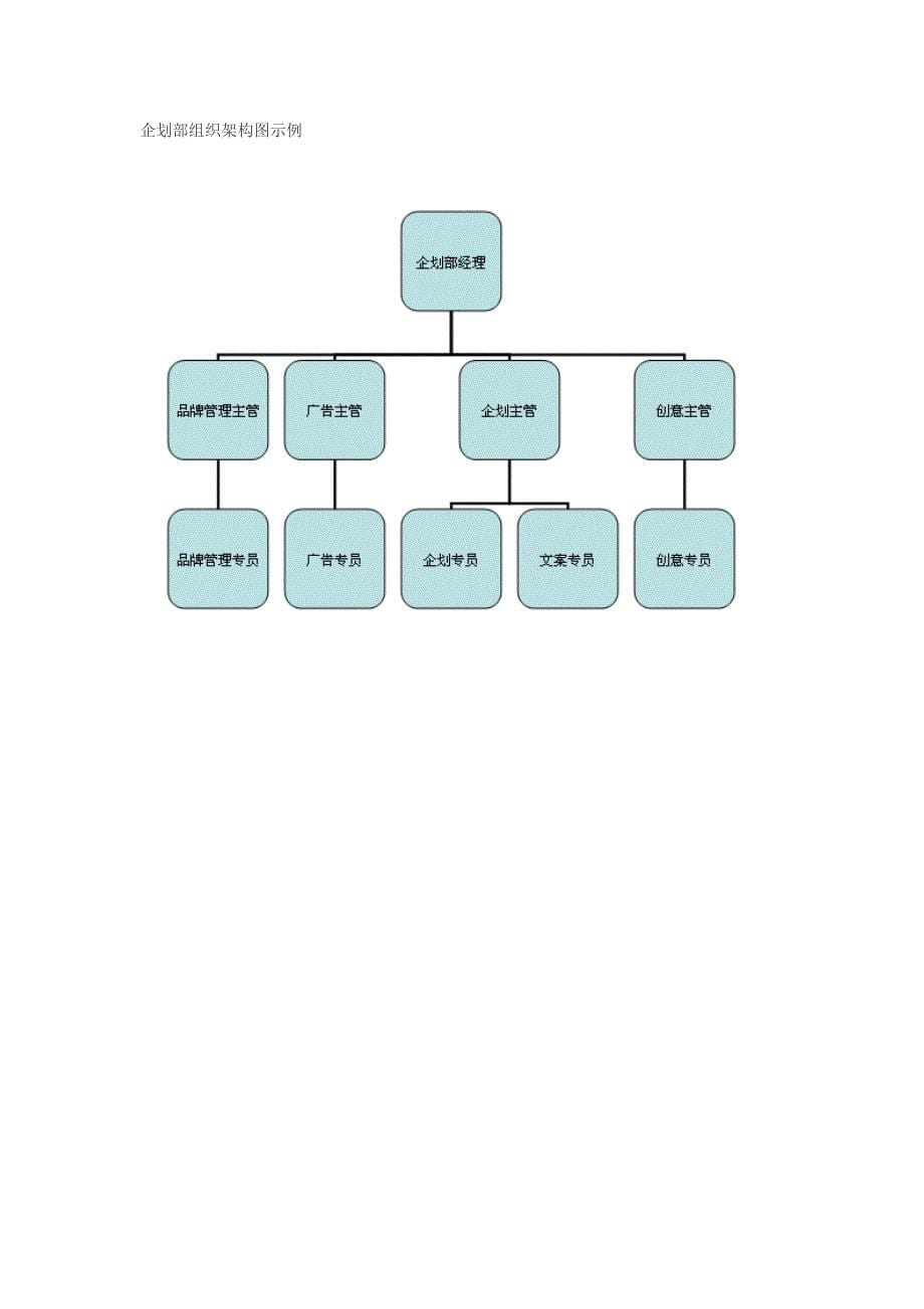 组织架构图的模板_第5页