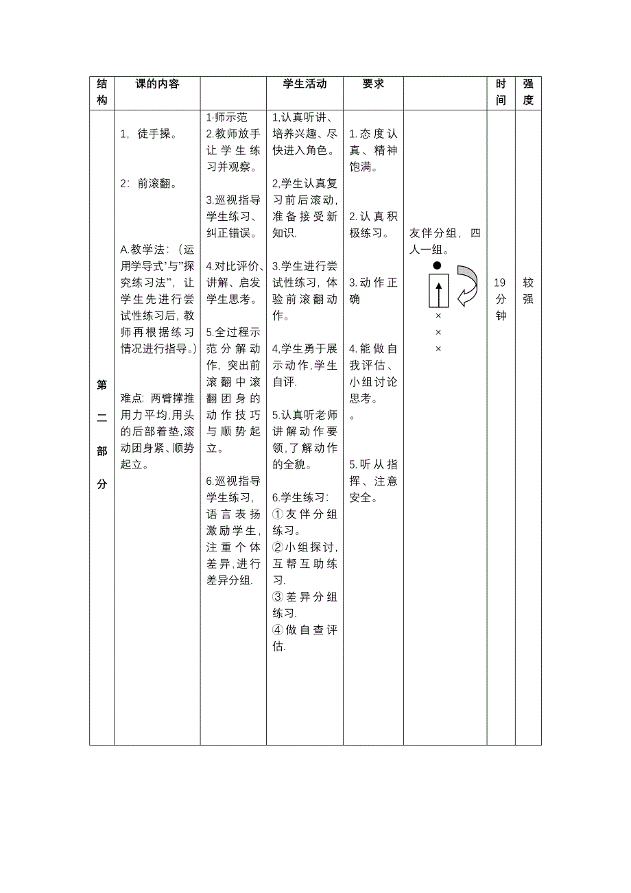 小学体育课前滚翻教学设计(水平二).doc_第4页