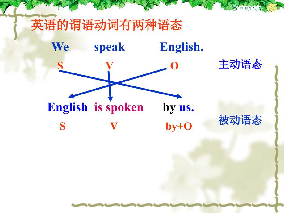 英语被动语态课件_第2页