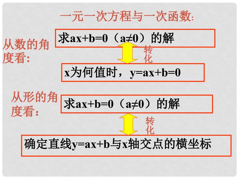 八年级数学上册 一次函数与二元一次方程组课件 人教新课标版_第2页