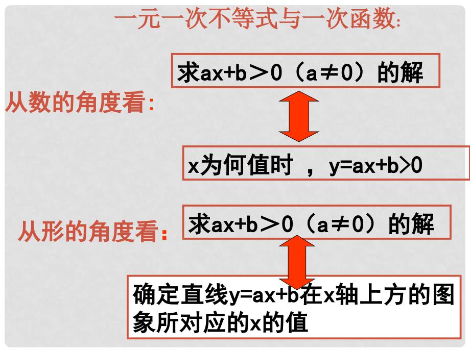 八年级数学上册 一次函数与二元一次方程组课件 人教新课标版_第3页