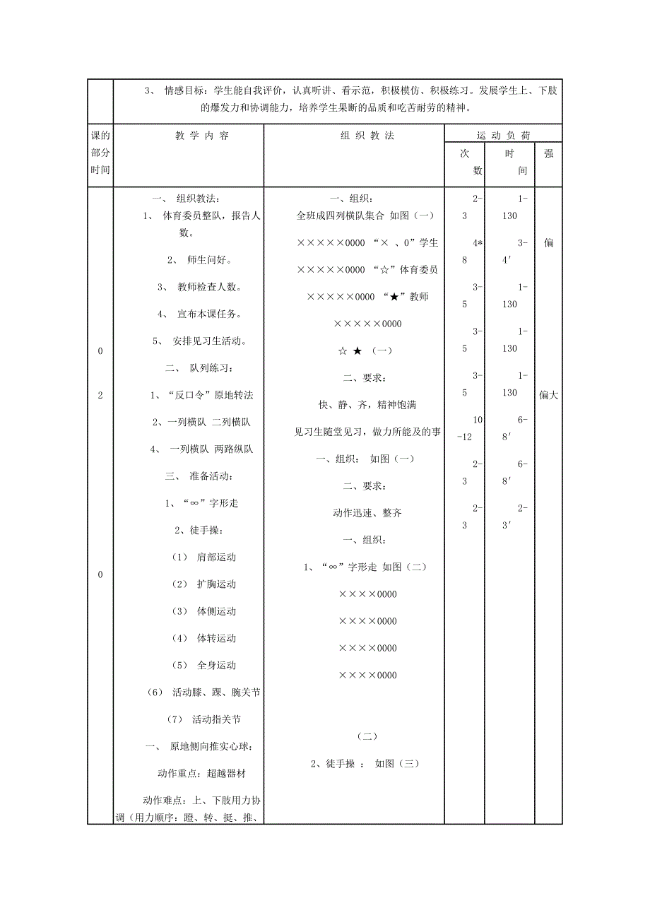 侧向滑步推实心球教学设计[21].docx_第2页