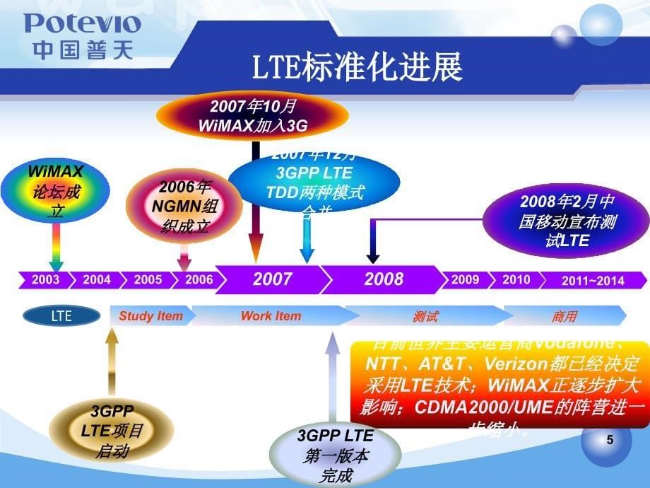 LTETDD技术介绍_第5页