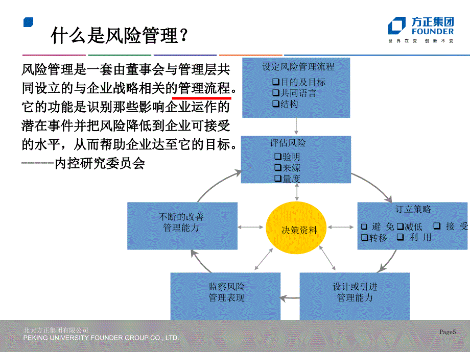 集团企业风险管理与内部控制_第5页