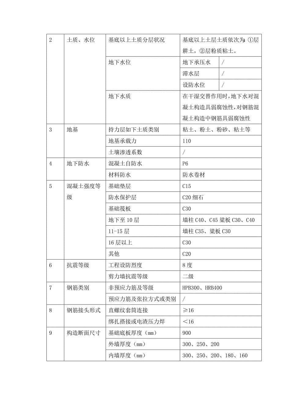 施工成品保护方案_第5页