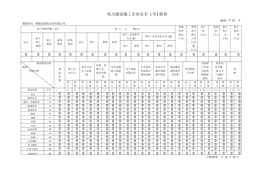 电力建设施工企业安全(年)报表_第1页