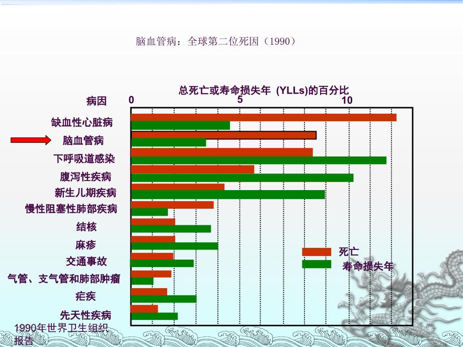 急性脑梗死的桥接治疗ppt课件_第2页